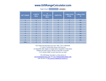 Tablet Screenshot of giftrangecalculator.com